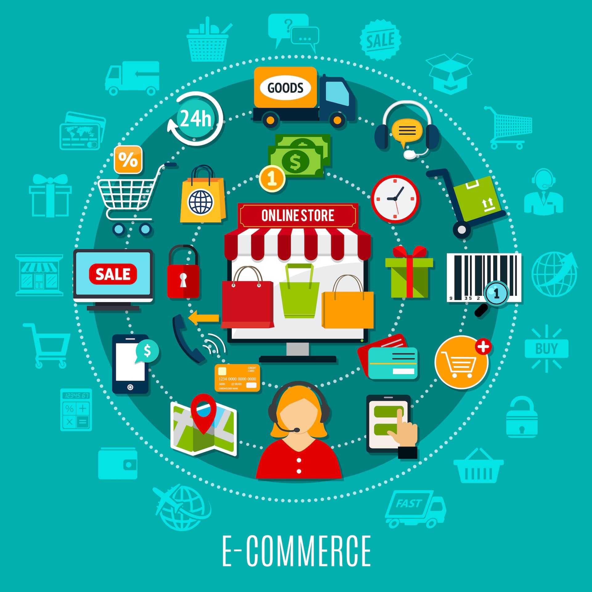 E-Commerce Development & Website Merchandising